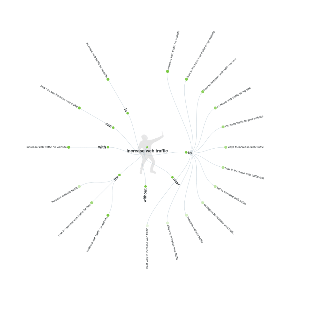 increase website traffic answers