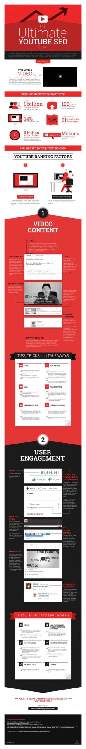 Youtube-SEO-Guide-Infografik