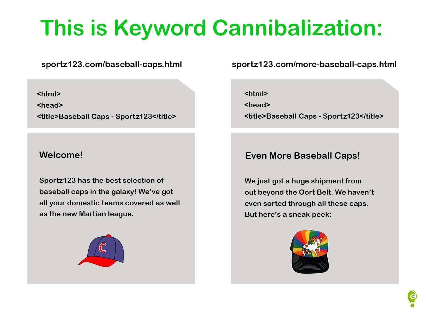 Step 6: Audit for keyword cannibalization