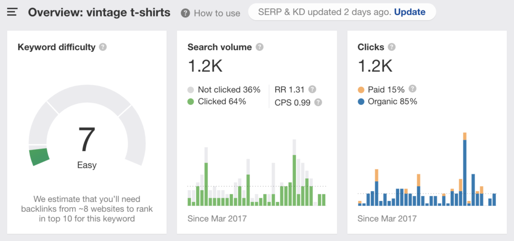 Target long tail keywords
