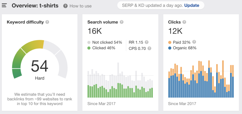 Target long tail keywords