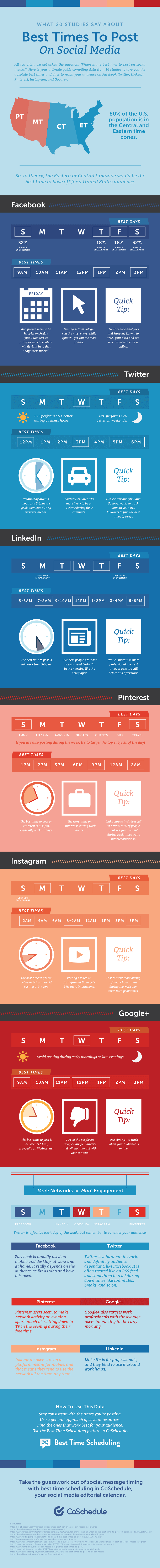 best-time-to-post-on-social-media-infographic
