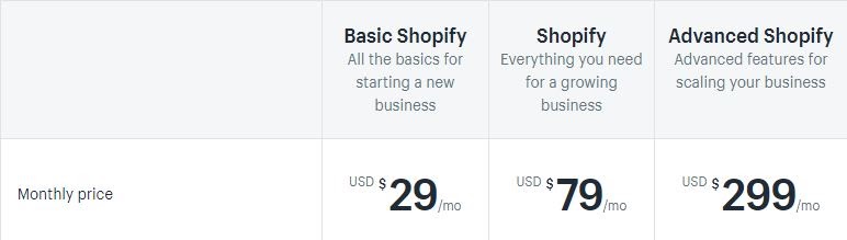 Revenue stream 1: Subscription Solutions