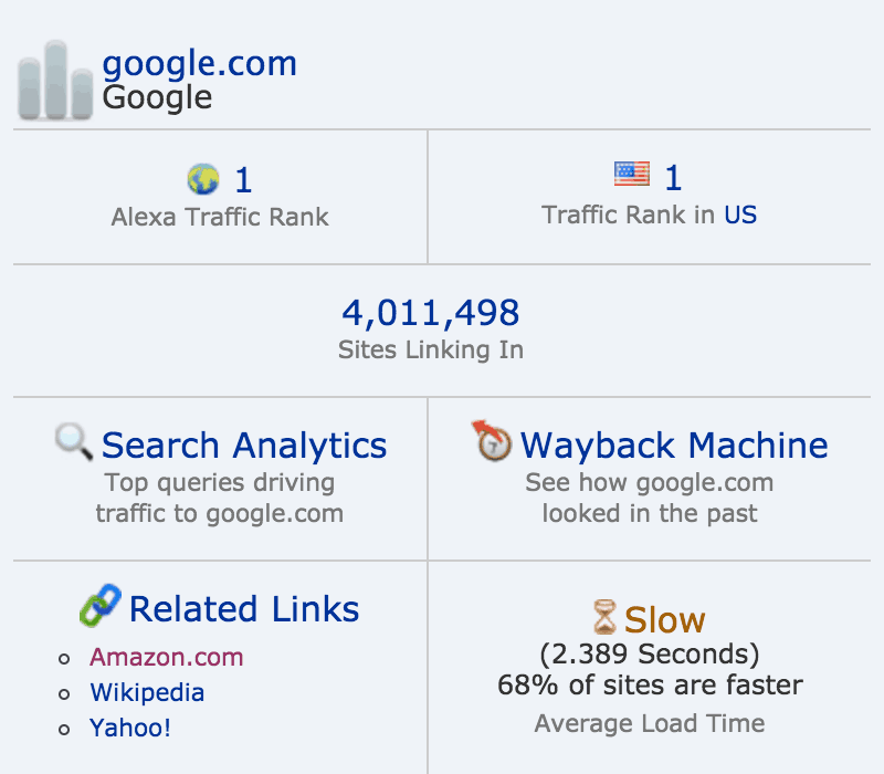 Rank Google Alexa