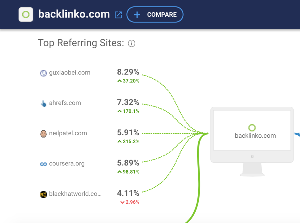 similar-web-traffic