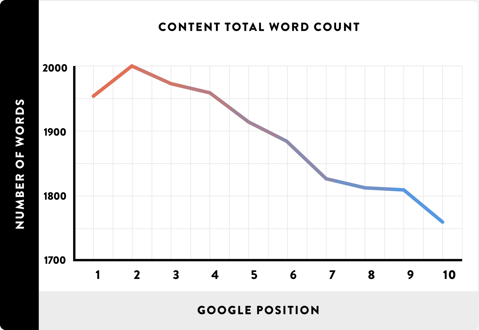 lunghezza del contenuto seo