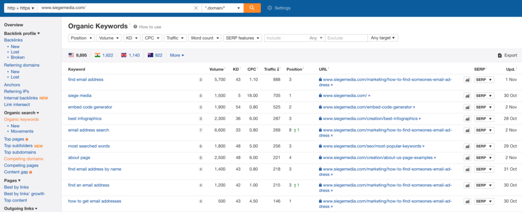11. Steal the best content from your competitors