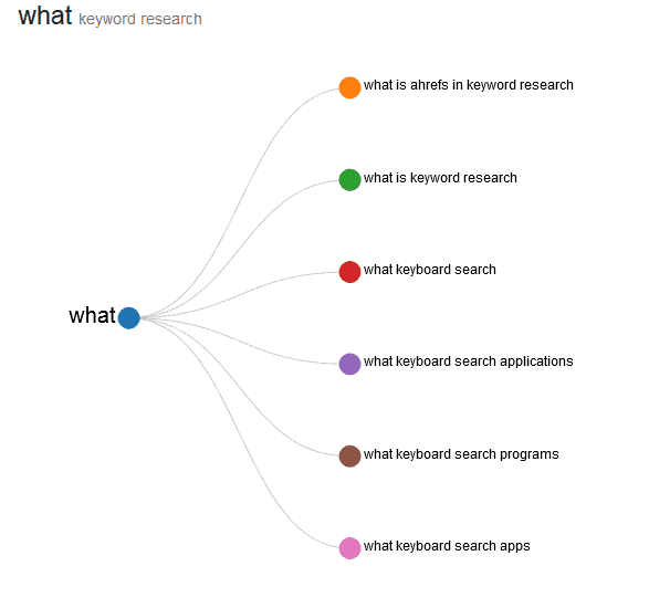 The Best SEO Tools for 2026 (Free and Paid)