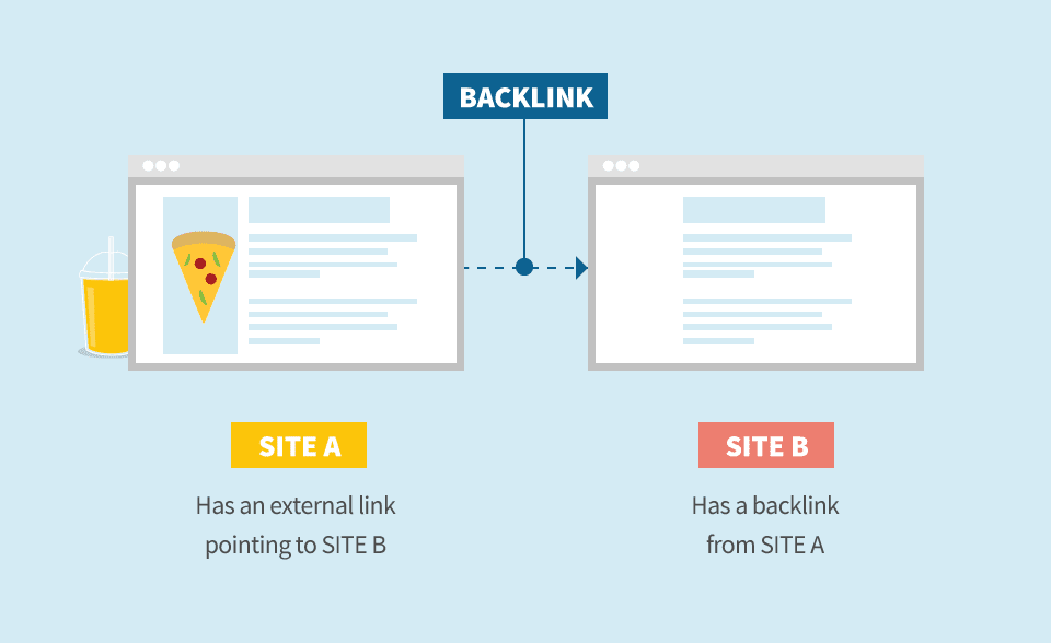 Schema su cosa sono i backlink
