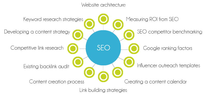 4. Don’t just blog about keywords. Blog about “topics”.
