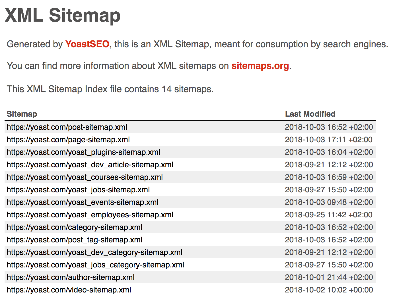 Esempio di sitemap XML