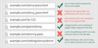 seo permalink url white hat