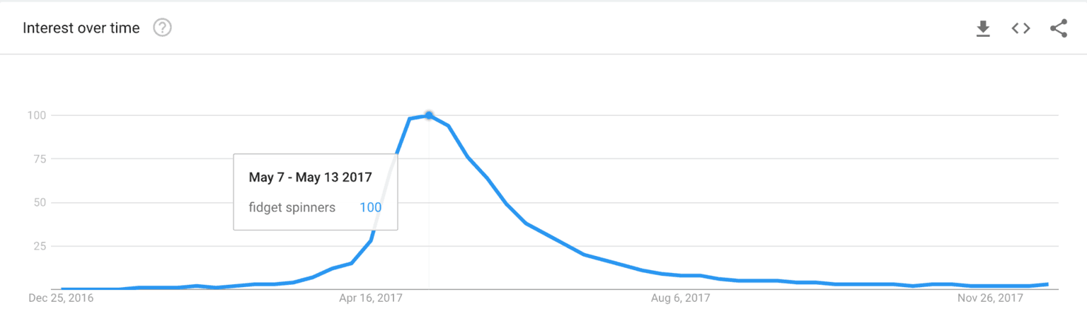 5. Google Trends