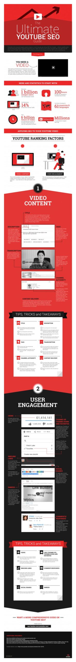 infografica-guida-Youtube-SEO