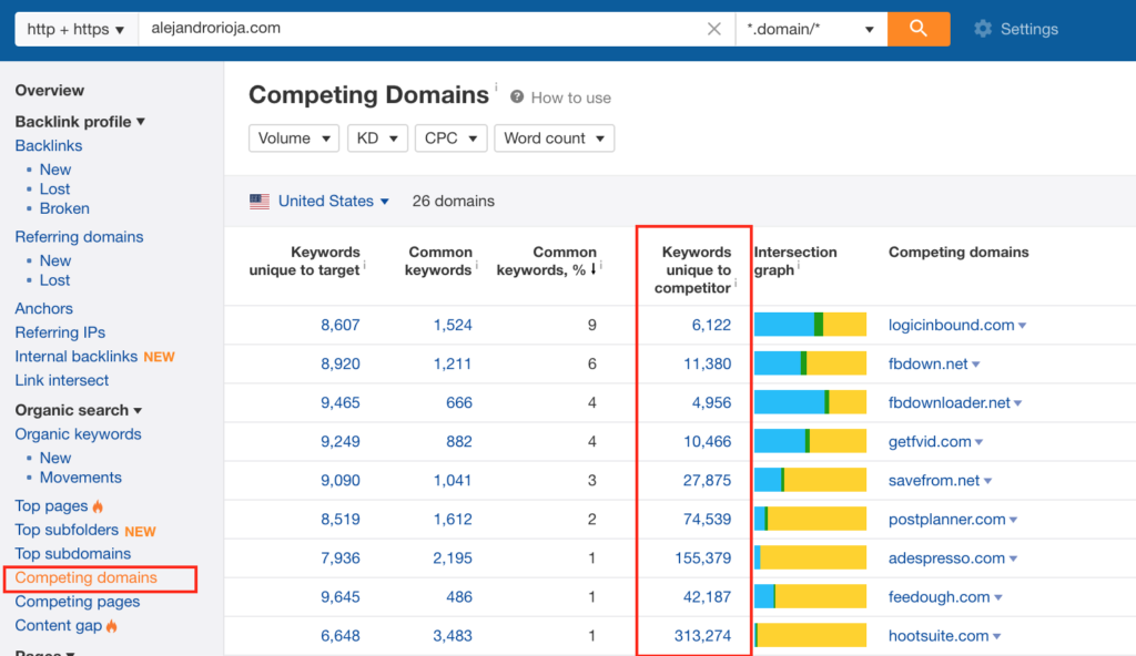 competing domains