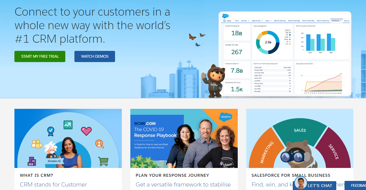 What does Salesforce do?