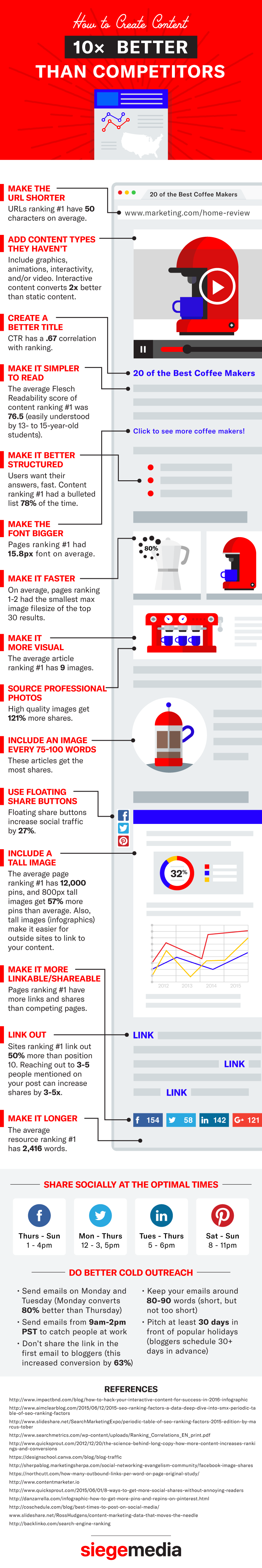 16. Make different types of content