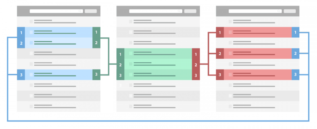 4. Don’t just blog about keywords. Blog about “topics”.
