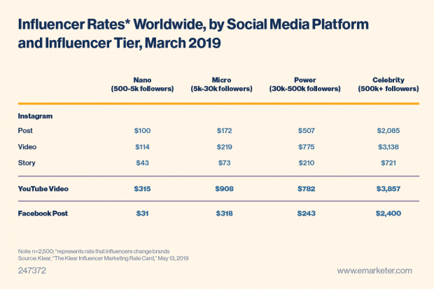 How To Make Money With Instagram? Tips & Ideas