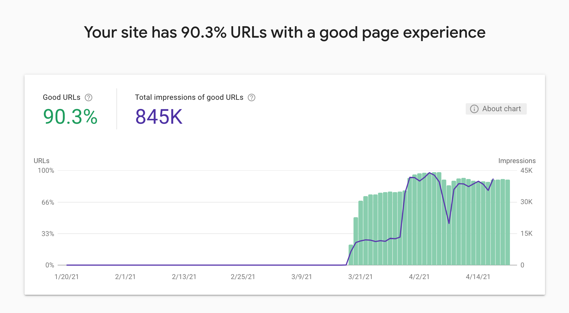 Google Search Console