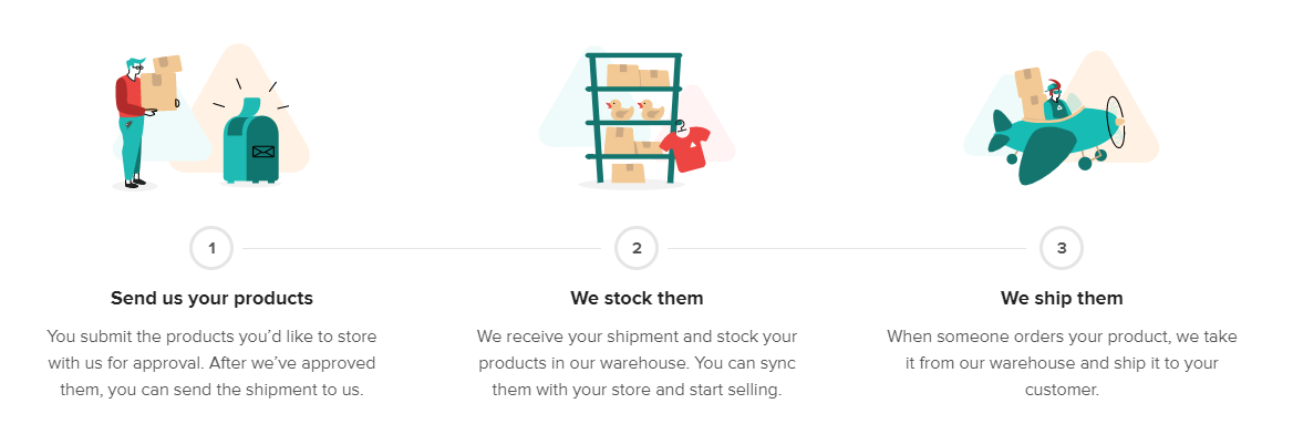 Printful: Shipping