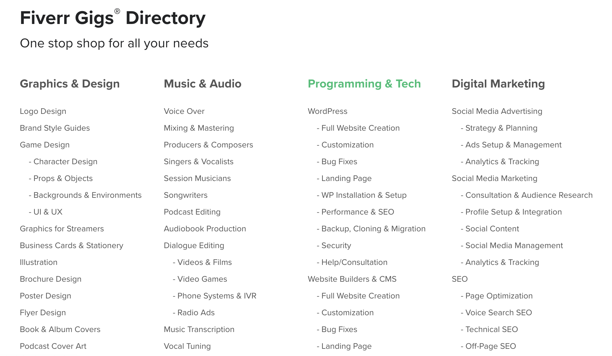 Fiverr categories worth exploring