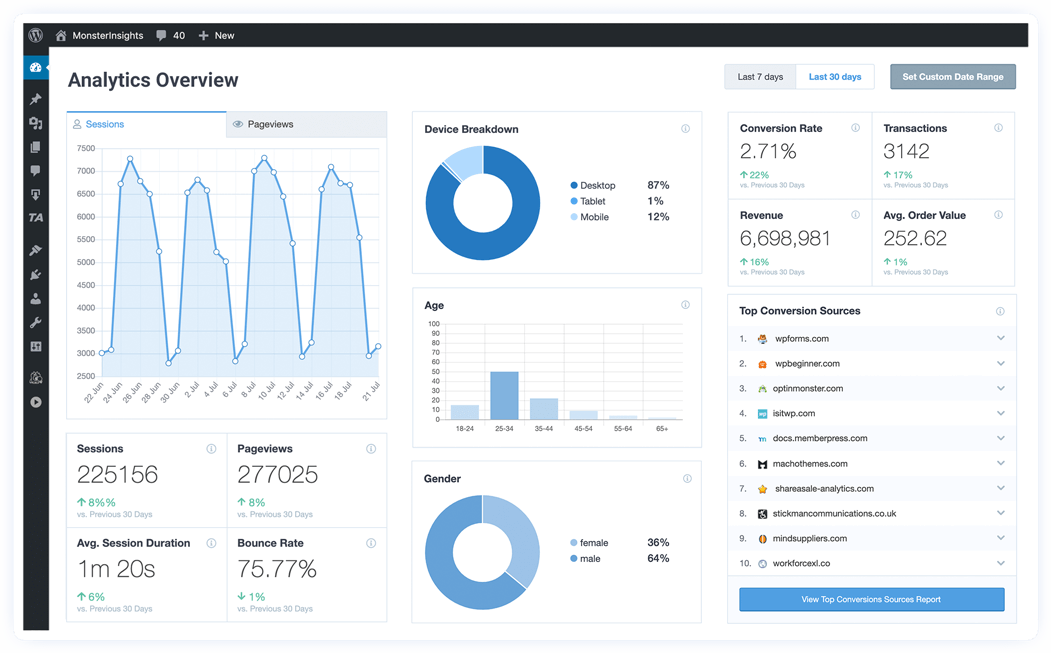 Avis sur MonsterInsights
