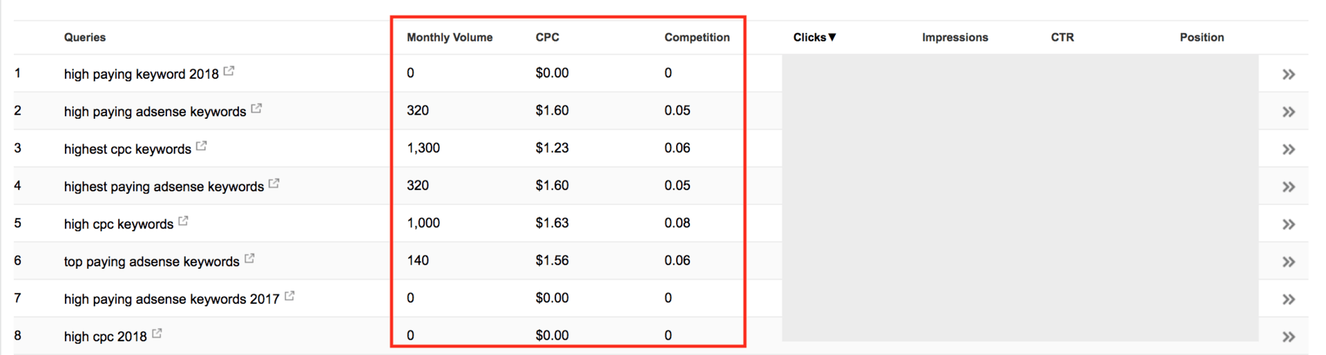 how to find high cpc keywords