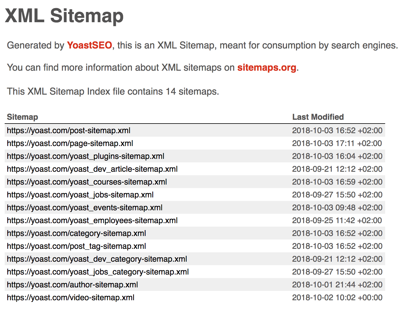 XML Sitemap Yoast.com2